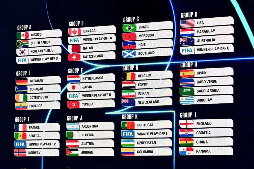 nhóm hạt giống World Cup 2026