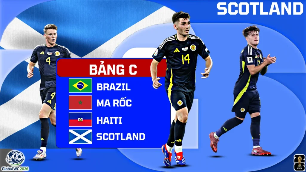 World Cup 2026: Lịch Sử, Thành Tích Và Giới Thiệu Đội Tuyển Scotland