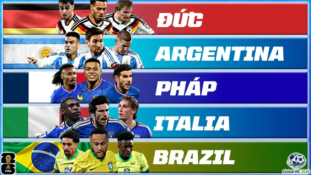 5 Đội Tuyển Giành Nhiều Chiến Thắng Nhât Trong Lịch Sử World Cup