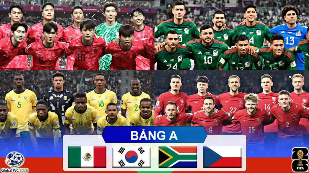 Dự Đoán Thứ Hạng Bảng A World Cup 2026