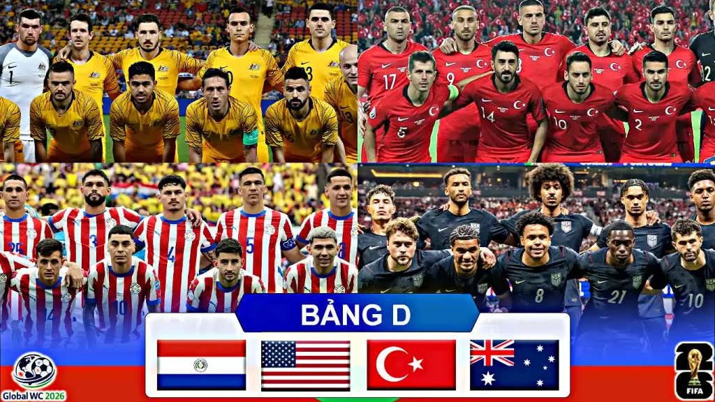 Dự Đoán Thứ Hạng Bảng D World Cup 2026