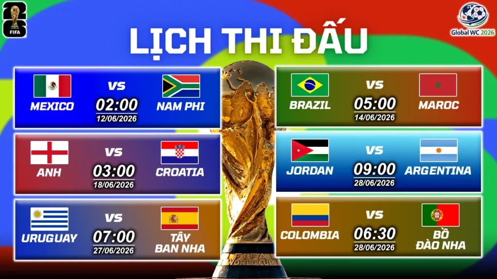 Lịch Thi Đấu Vòng Bảng World Cup 2026