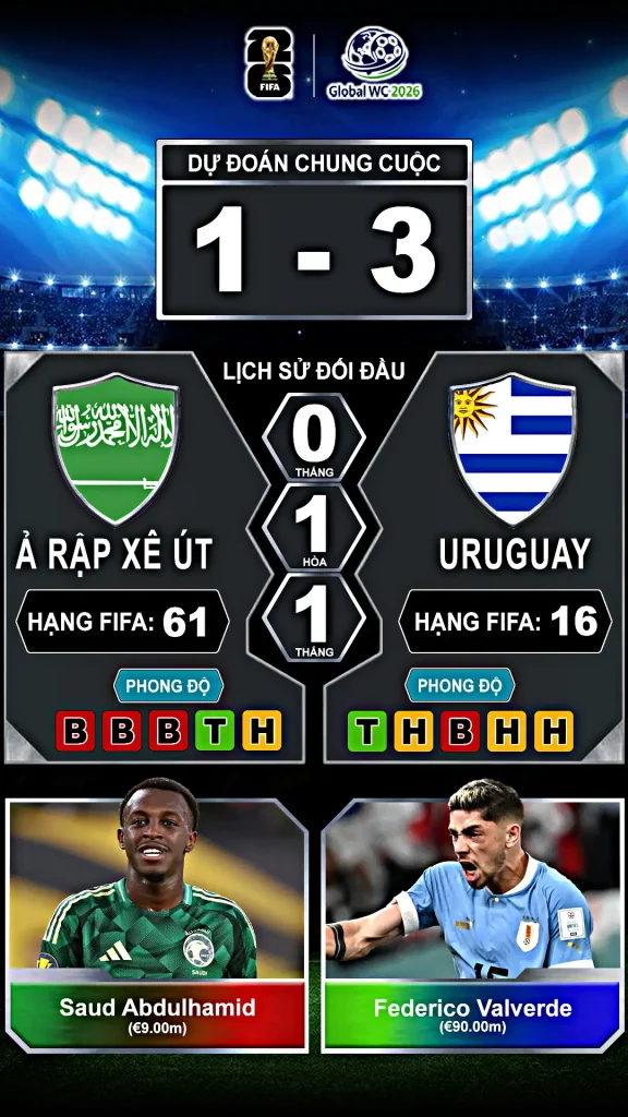 Ả Rập Xê Út vs Uruguay Thành Tích Đối Đầu Và Phong Độ Gần Đây