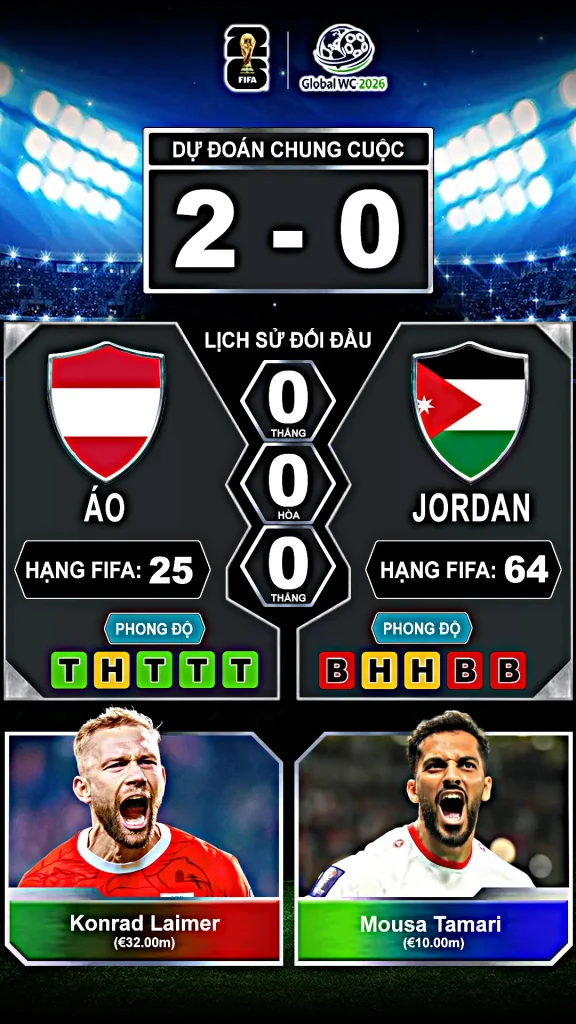 Áo vs Jordan Thành Tích Đối Đầu Và Phong Độ Gần Đây