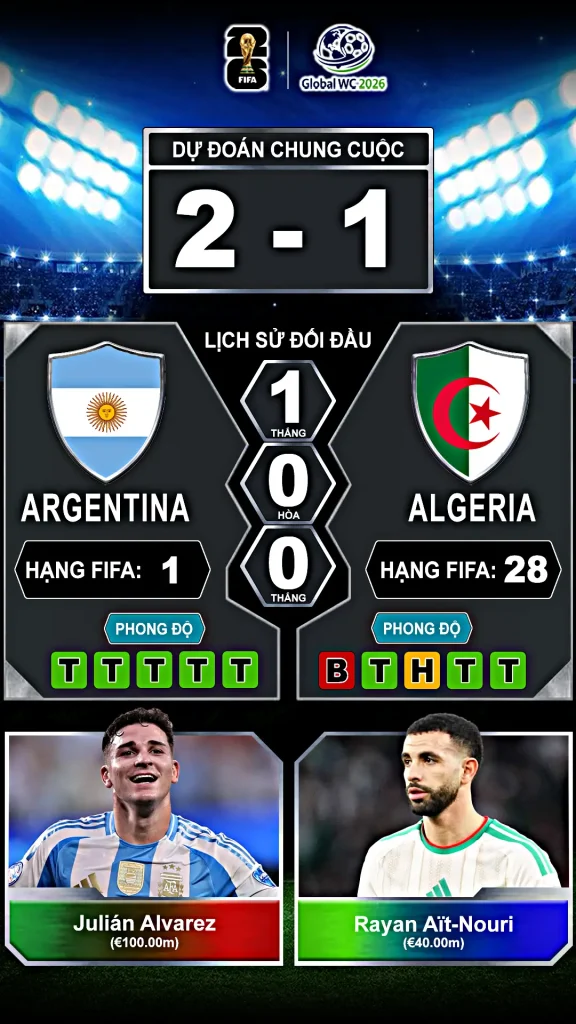 Argentina vs Algeria Thành Tích Đối Đầu Và Phong Độ Gần Đây