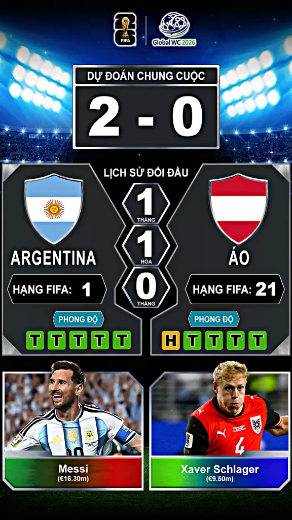 Argentina vs Áo Thành Tích Đối Đầu Và Phong Độ Gần Đây
