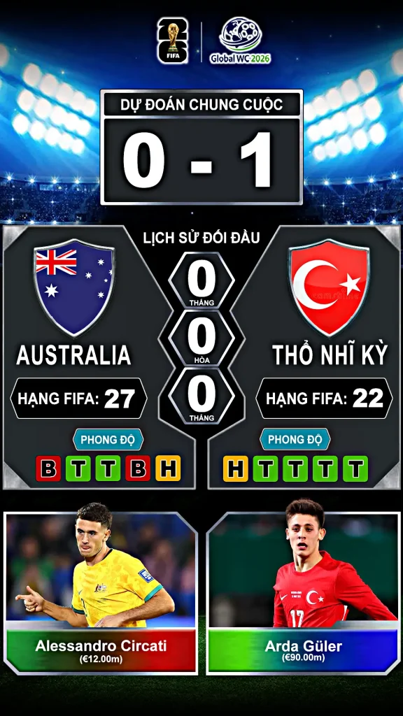 Australia vs Thổ Nhĩ Kỳ Thành Tích Đối Đầu Và Phong Độ Gần Đây