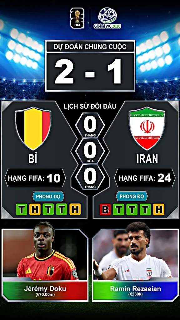 Bỉ vs Iran Thành Tích Đối Đầu Và Phong Độ Gần Đây