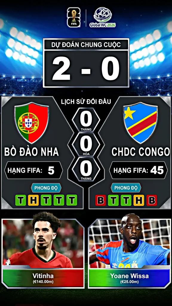Bồ Đào Nha vs CHDC Congo Thành Tích Đối Đầu Và Phong Độ Gần Đây
