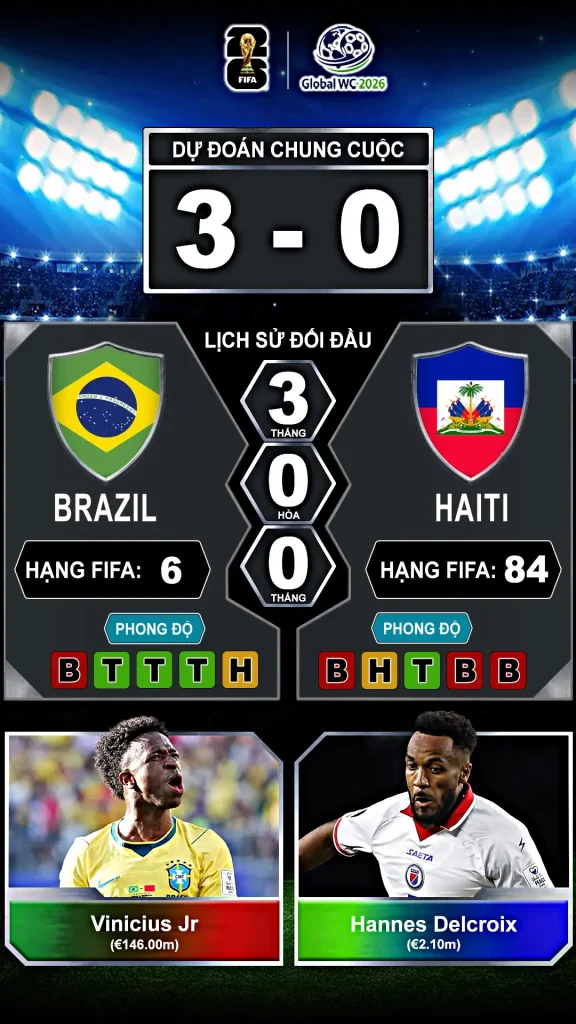 Brazil vs Haiti Thành Tích Đối Đầu Và Phong Độ Gần Đây