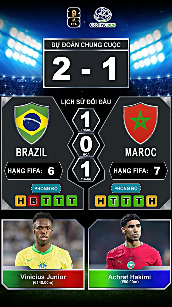 Brazil vs Maroc Thành Tích Đối Đầu Và Phong Độ Gần Đây