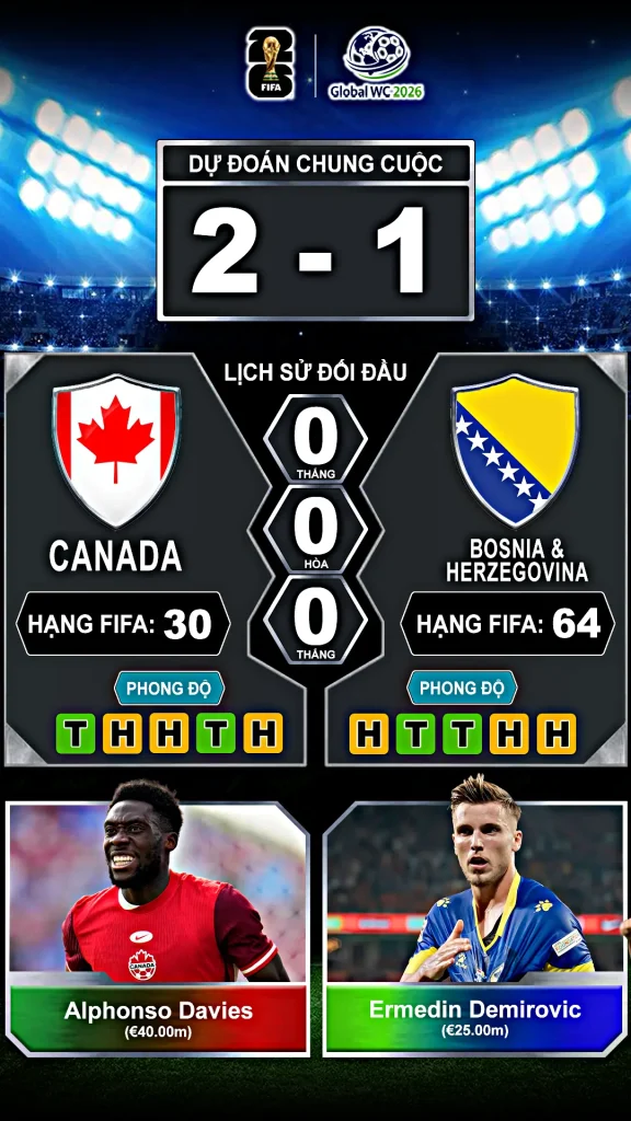 Canada vs Bosnia