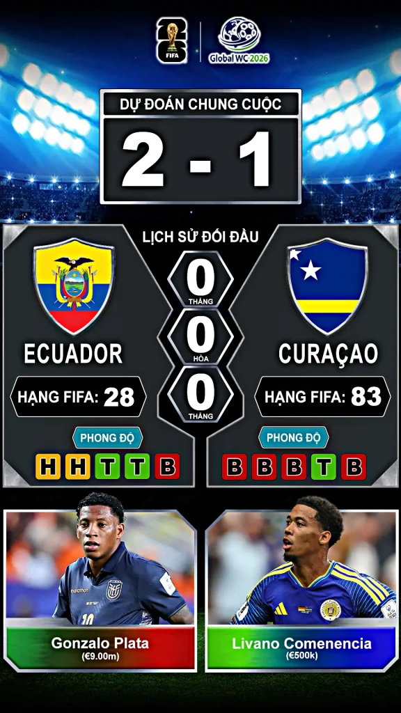 Ecuador vs Curaçao Thành Tích Đối Đầu Và Phong Độ Gần Đây