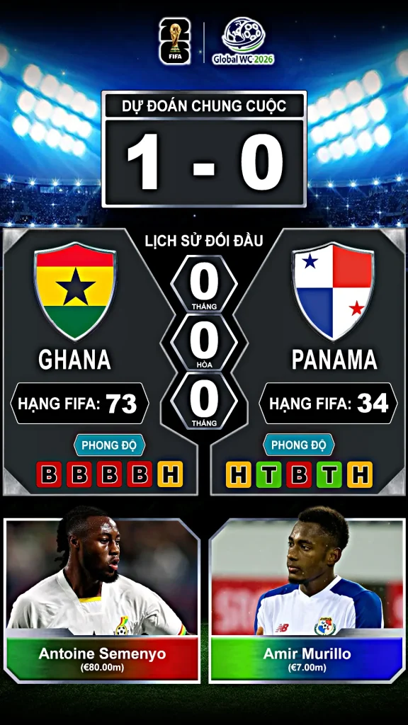 Ghana vs Panama Thành Tích Đối Đầu Và Phong Độ Gần Đây