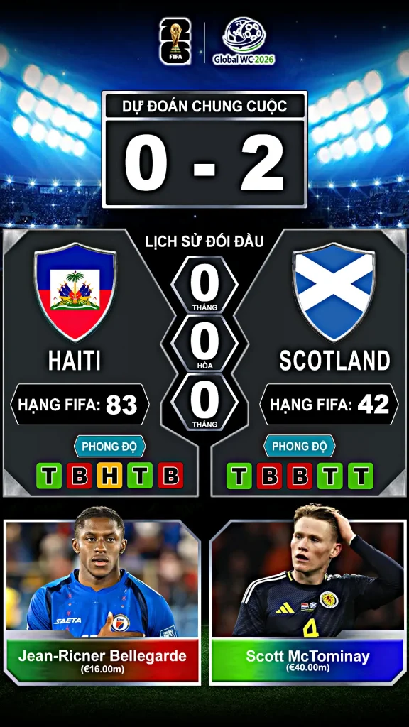 Haiti vs Scotland Thành Tích Đối Đầu Và Phong Độ Gần Đây