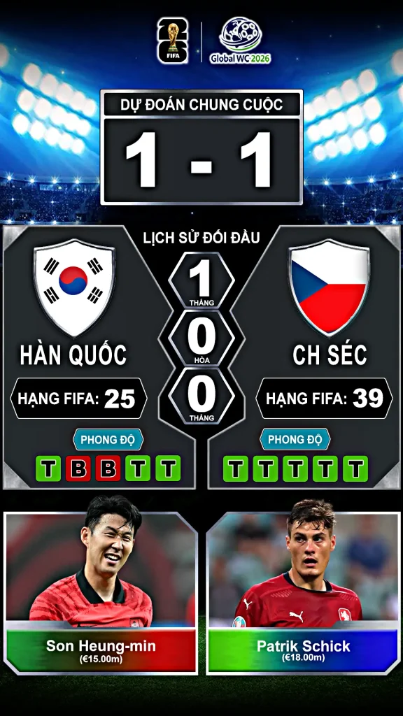 Hàn Quốc vs Séc Thành Tích Đối Đầu Và Phong Độ Gần Đây