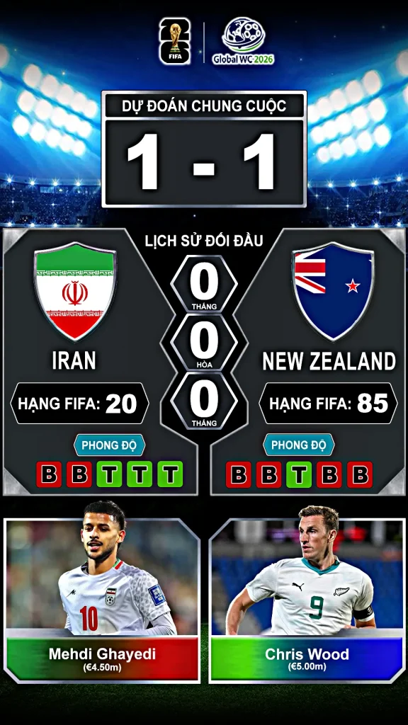Iran vs New Zealand Thành Tích Đối Đầu Và Phong Độ Gần Đây