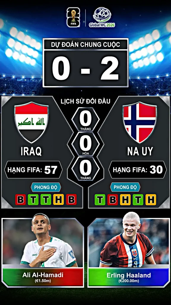 Iraq vs Na Uy Thành Tích Đối Đầu Và Phong Độ Gần Đây