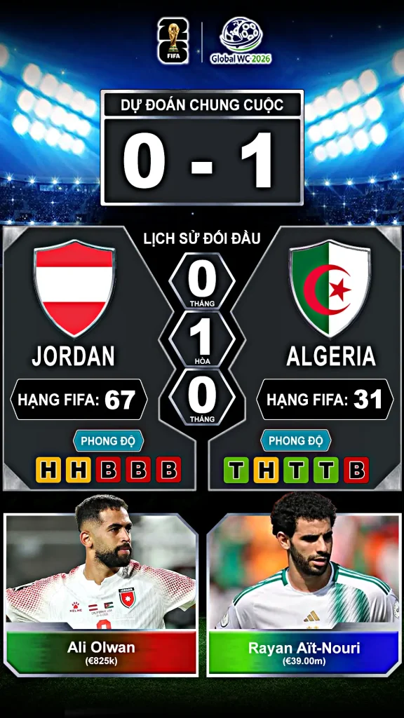 Jordan vs Algeria Thành Tích Đối Đầu Và Phong Độ Gần Đây