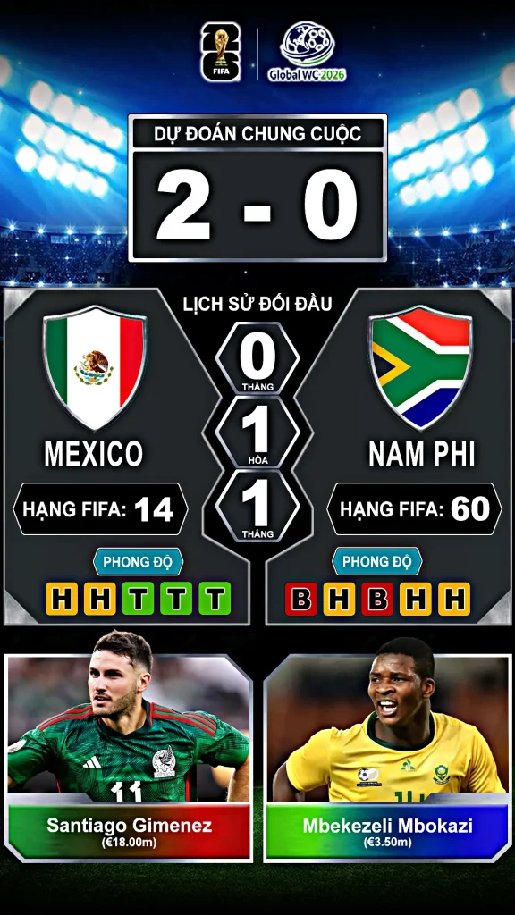 Mexico vs Nam phi