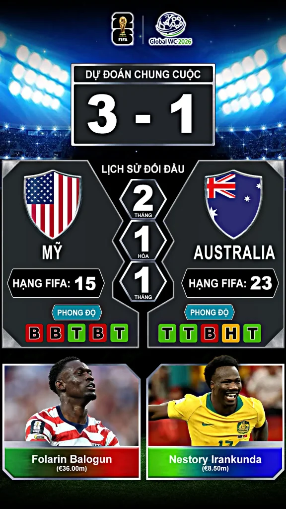 Mỹ vs Australia Thành Tích Đối Đầu Và Phong Độ Gần Đây