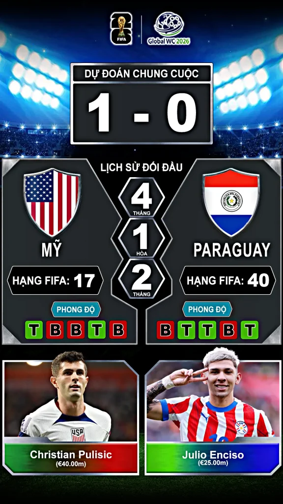 Mỹ vs Paraguay Thành Tích Đối Đầu Và Phong Độ Gần Đây