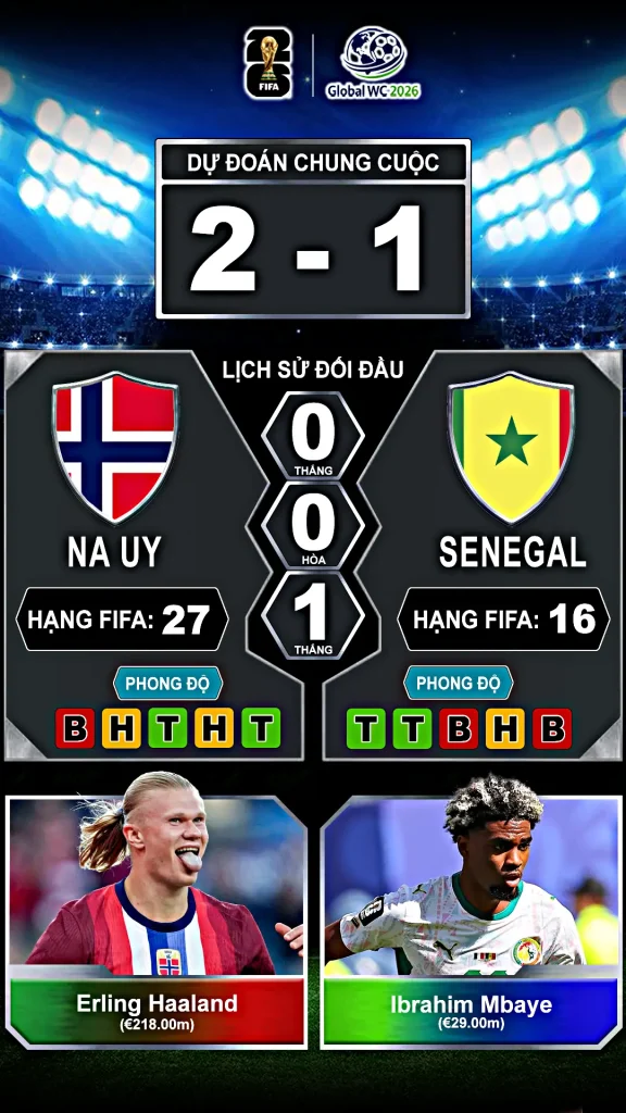 Na Uy vs Senegal Thành Tích Đối Đầu Và Phong Độ Gần Đây