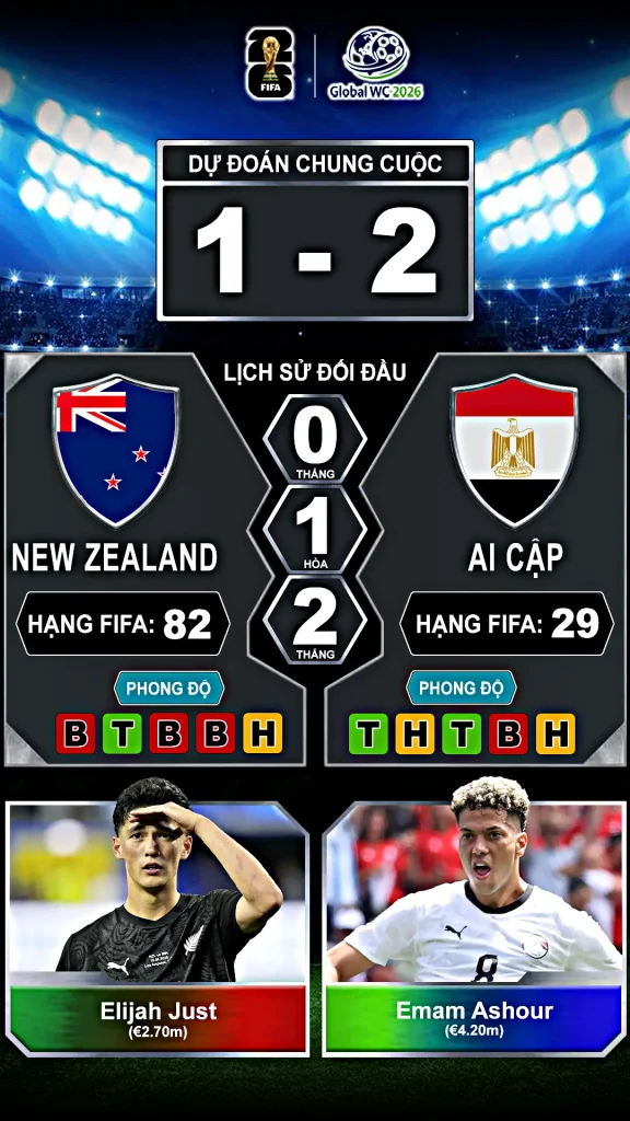 New Zealand vs Ai Cập Thành Tích Đối Đầu Và Phong Độ Gần Đây