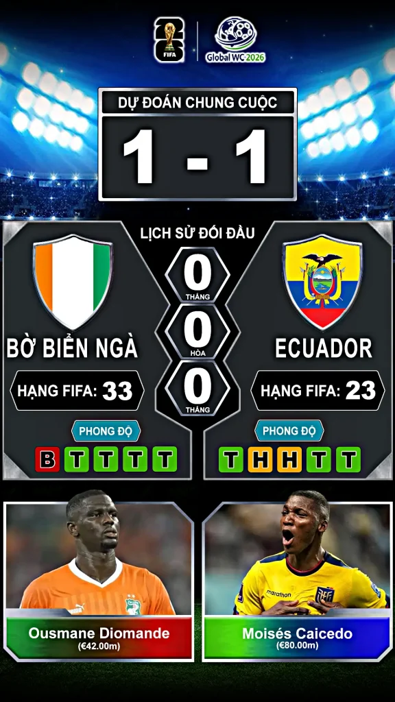 Bờ Biển Ngà vs Ecuador Thành Tích Đối Đầu Và Phong Độ Gần Đây
