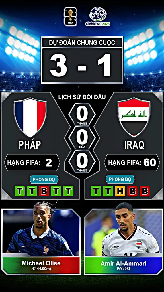 Pháp vs Iraq Thành Tích Đối Đầu Và Phong Độ Gần Đây