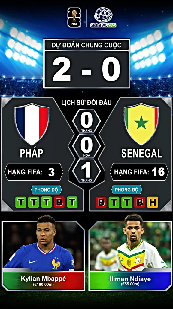 Pháp vs Senegal Thành Tích Đối Đầu Và Phong Độ Gần Đây