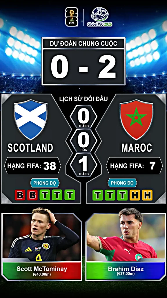 Scotland vs Maroc Thành Tích Đối Đầu Và Phong Độ Gần Đây