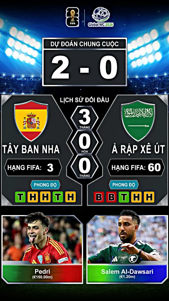 Tây Ban Nha vs Ả Rập Xê Út Thành Tích Đối Đầu Và Phong Độ Gần Đây