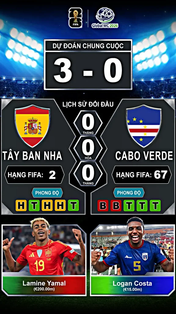 Tây Ban Nha vs Cabo Verde Thành Tích Đối Đầu Và Phong Độ Gần Đây