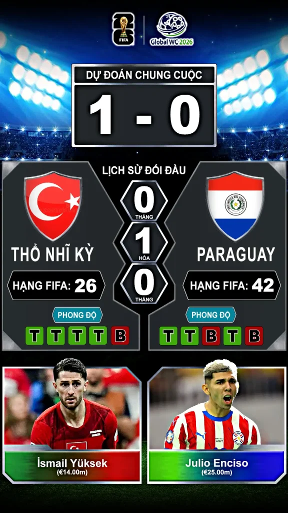Thổ Nhĩ Kỳ vs Paraguay Thành Tích Đối Đầu Và Phong Độ Gần Đây
