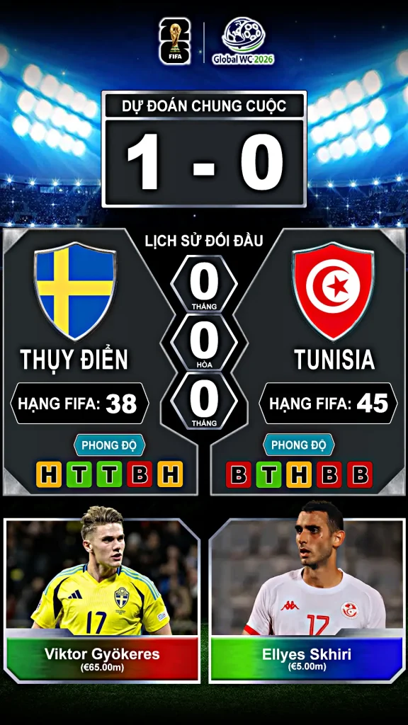 Thụy Điển vs Tunisia Thành Tích Đối Đầu Và Phong Độ Gần Đây