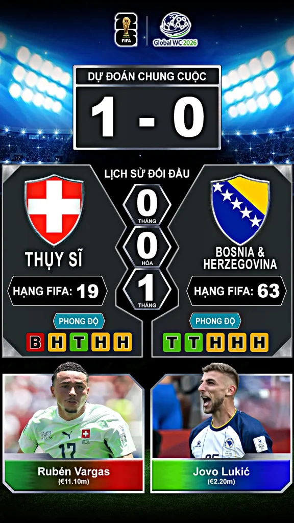 Thụy Sĩ vs Bosnia & Herzegovina Thành Tích Đối Đầu Và Phong Độ Gần Đây