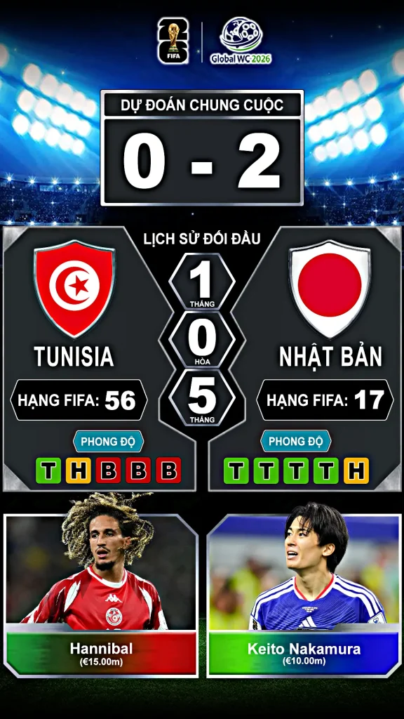 Tunisia vs Nhật Bản Thành Tích Đối Đầu Và Phong Độ Gần Đây