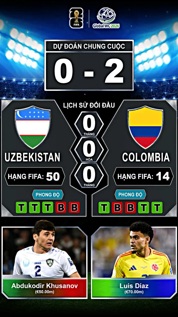 Uzbekistan vs Colombia Thành Tích Đối Đầu Và Phong Độ Gần Đây